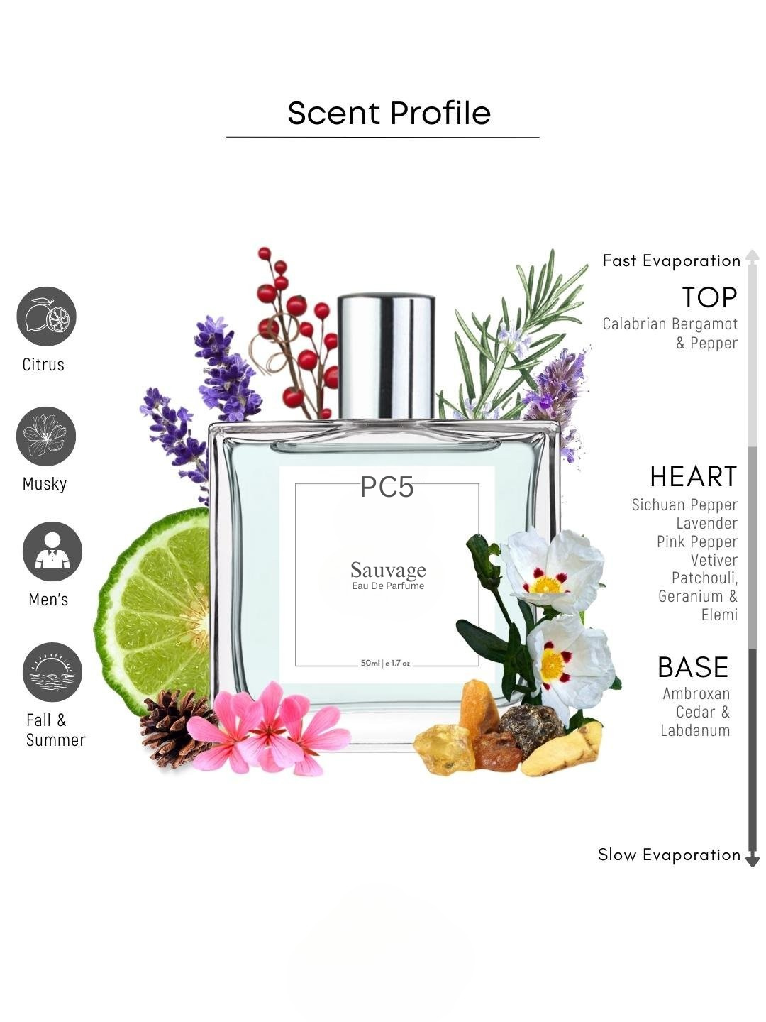 PC Sauvage Perfume EDP Spray for Men
