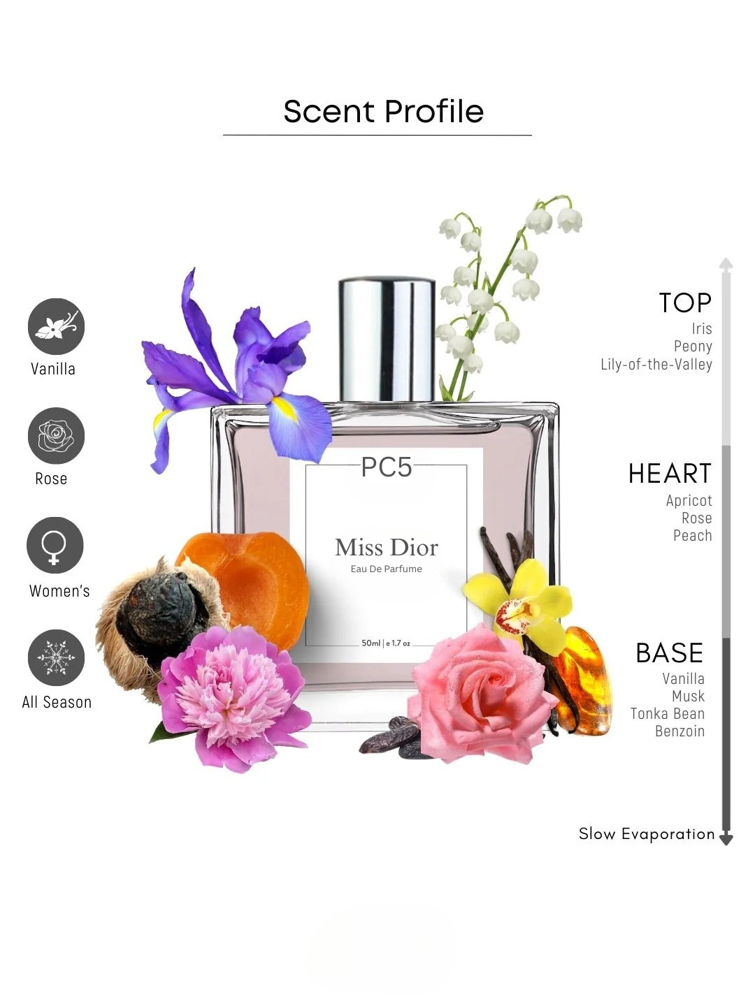 PC Miss Dior Perfume EDP Spray for Women