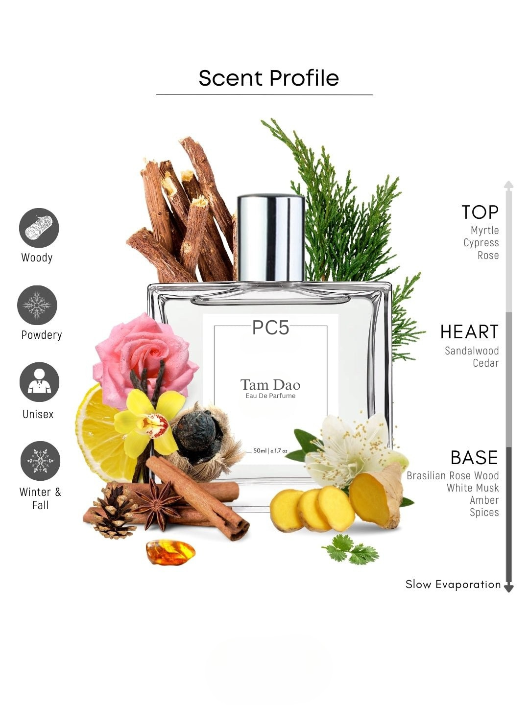 PC Tam Dao Unisex Perfume EDP Spray for Men & Women