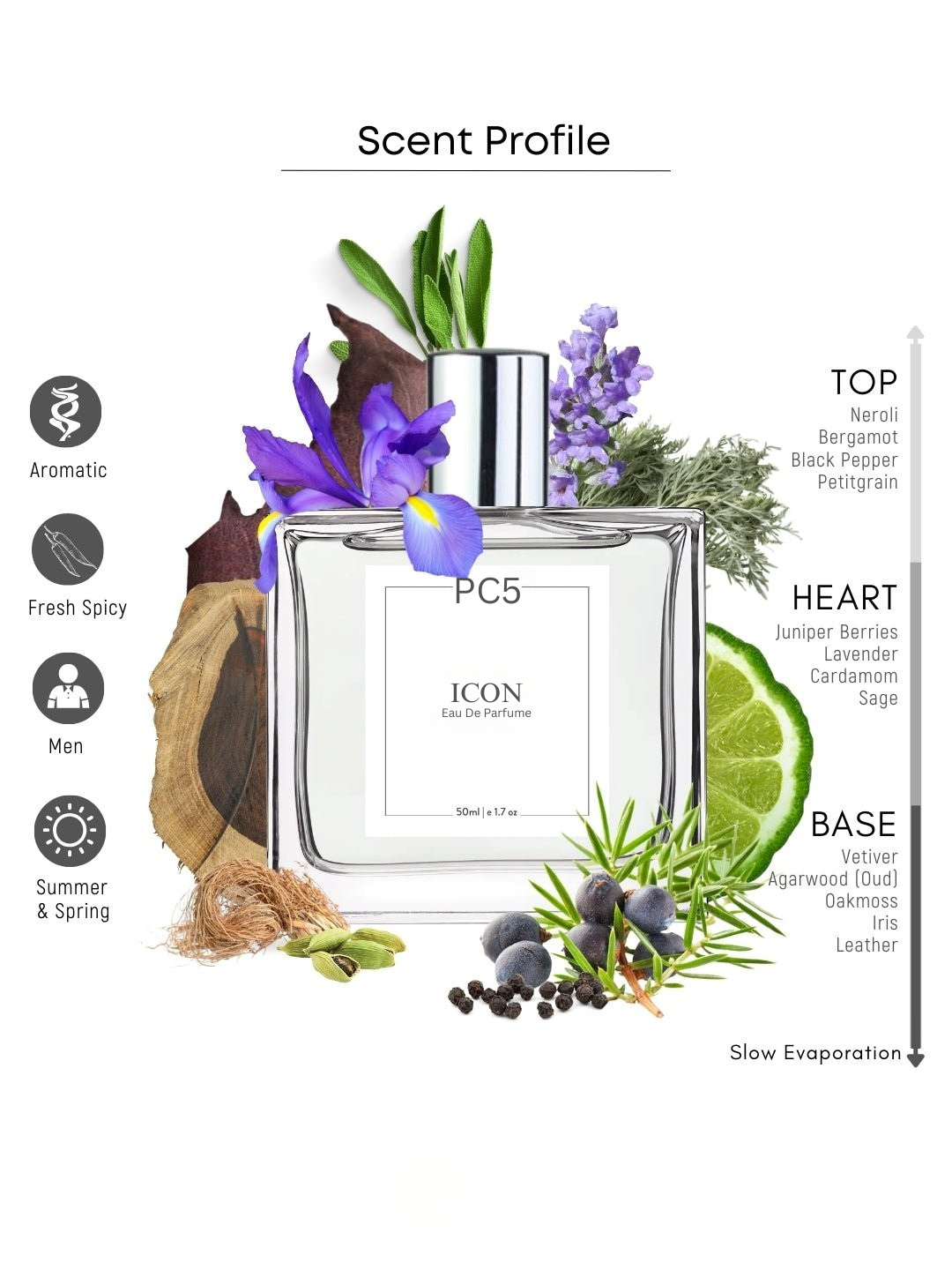PC ICON Elite Perfume EDP Spray for Men