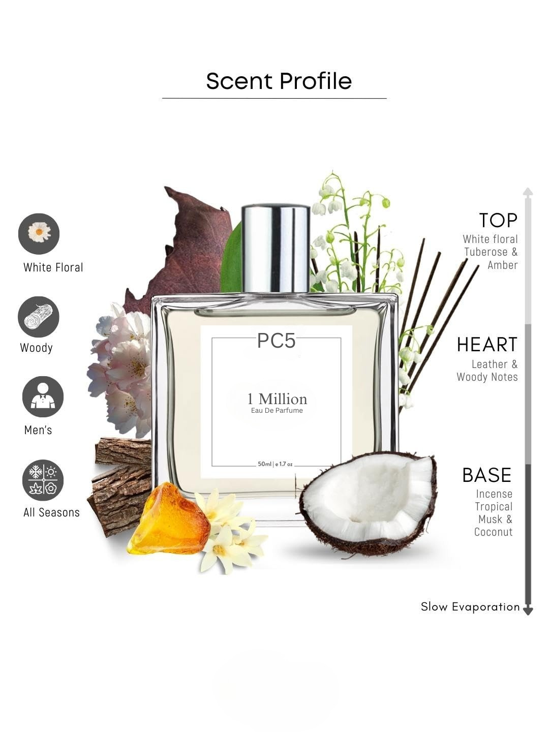 PC 1 Million Perfume EDP Spray for Men