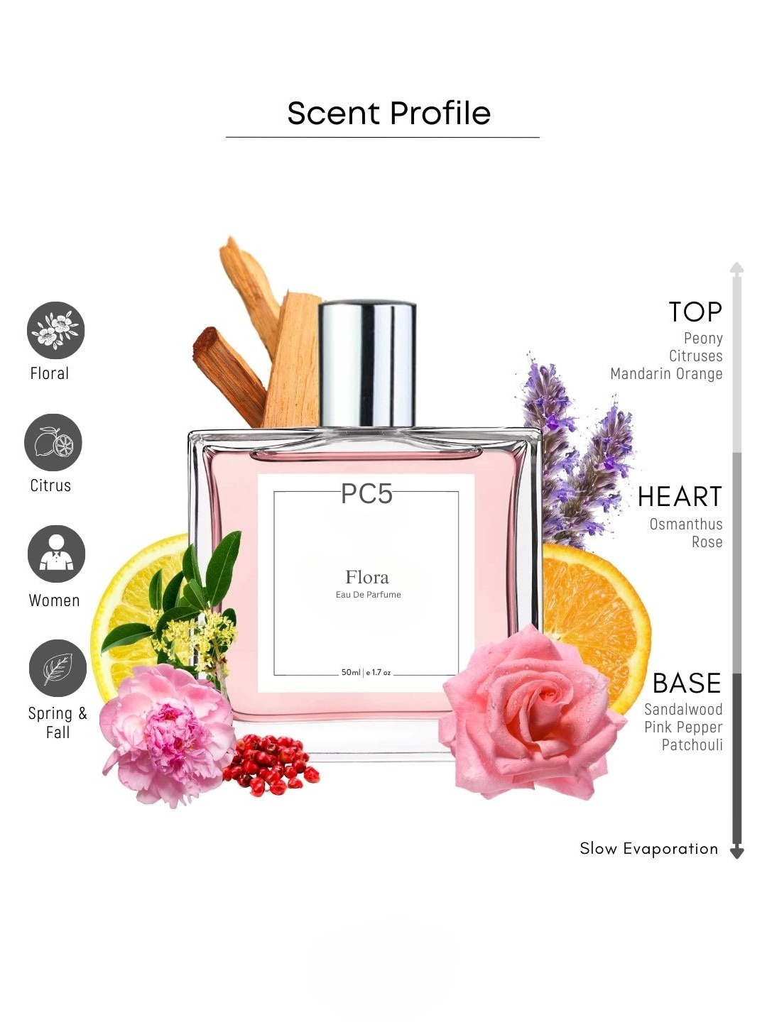 PC Flora Gorgeous Perfume EDP Spray for Women for All Day Wear