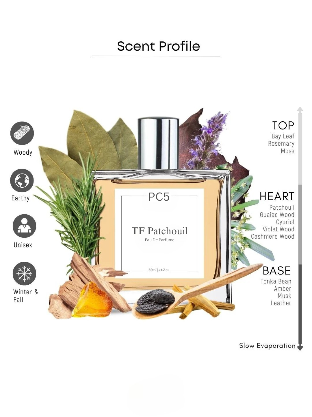 PC TF Patchouli Absolute Perfume EDP Spray For Men & Women