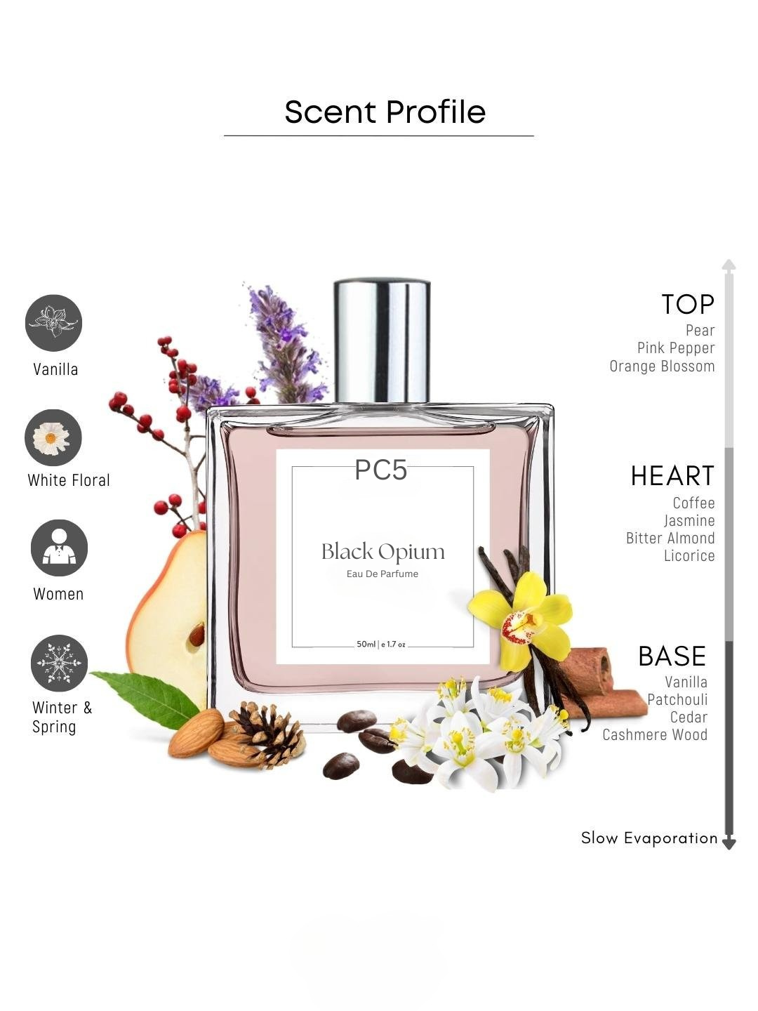 PC Black Opium Perfume EDP Spray for Women for All Day Wear
