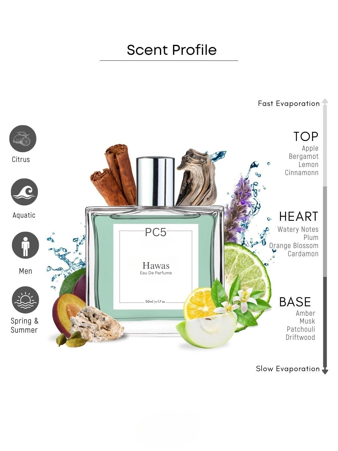 PC Hawas Perfume EDP Spray for Men