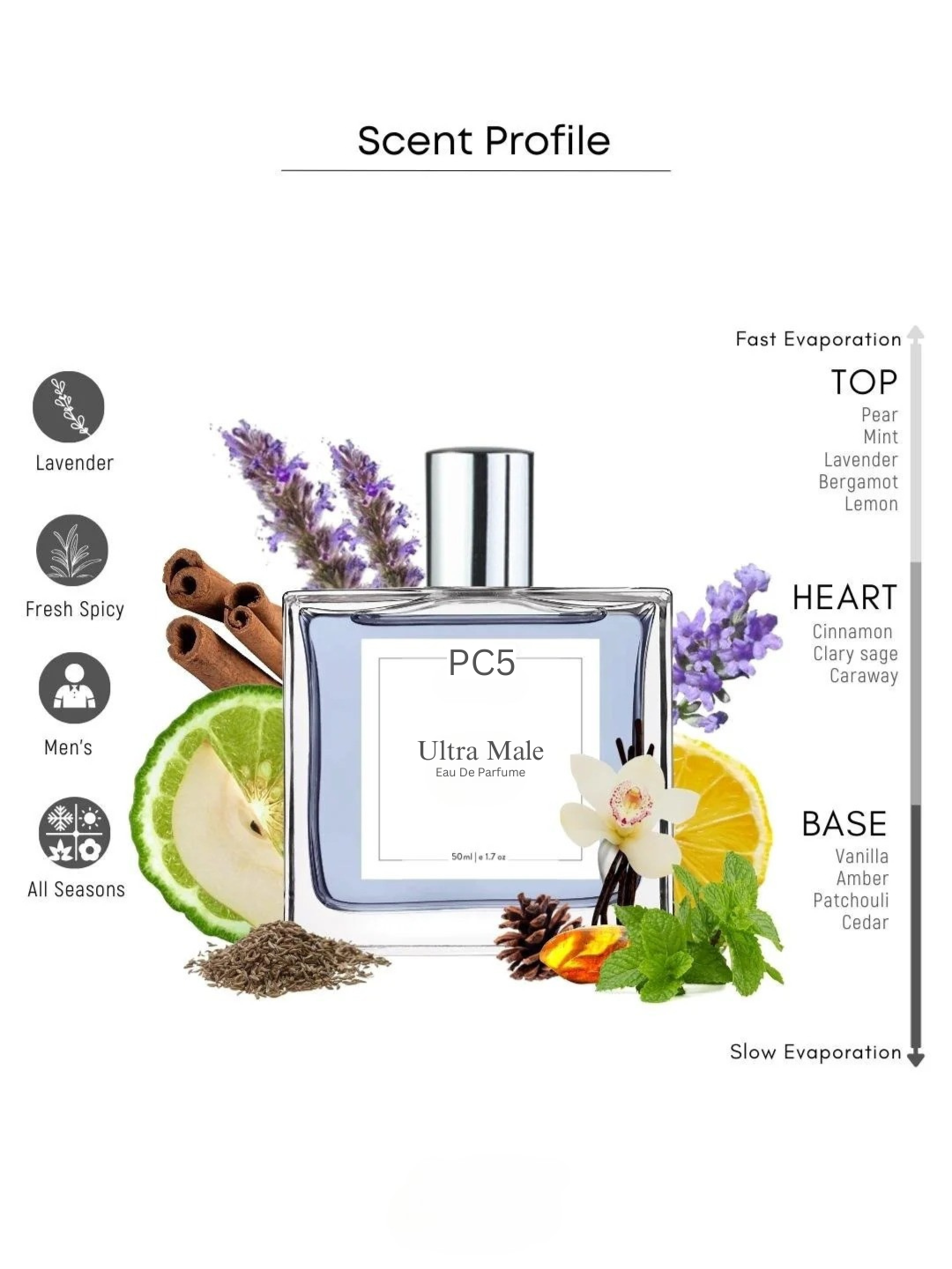 PC Ultra Male Perfume EDP Spray for Men