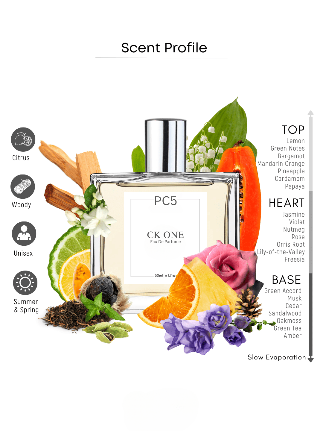 PC CK ONE Unisex Perfume EDP Spray for Men & Women