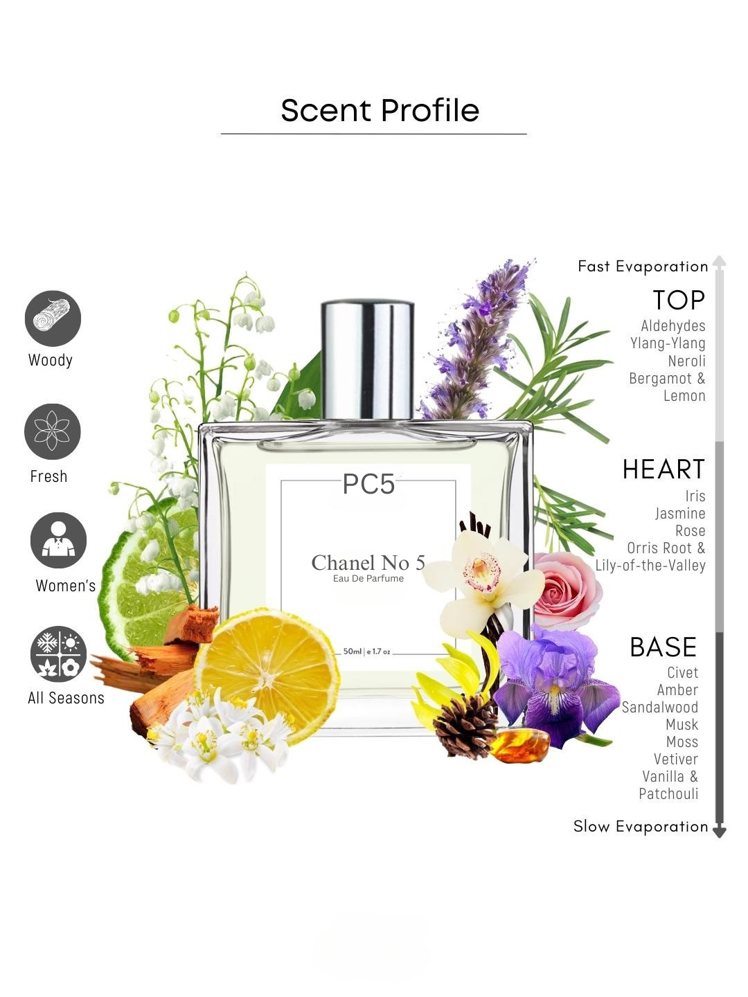 PC Chanel No 5 Perfume EDP Spray for Women