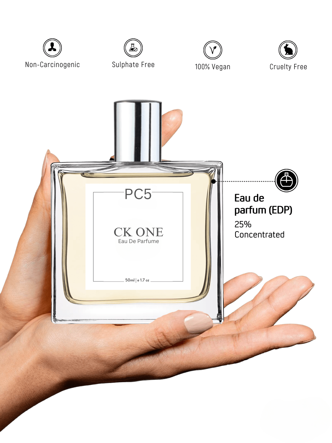 PC CK ONE Unisex Perfume EDP Spray for Men & Women