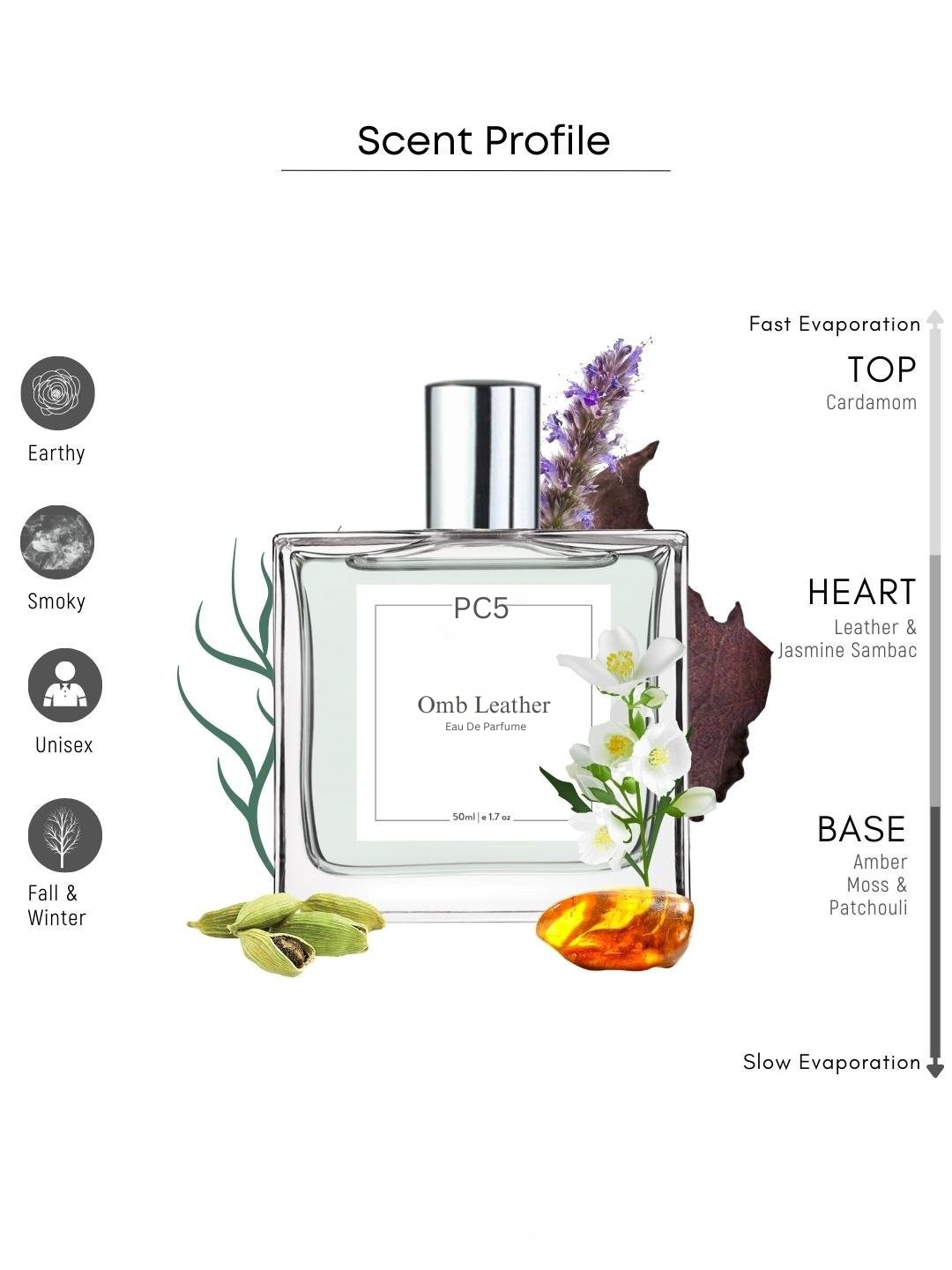 PC Ombre Leather Unisex Perfume EDP Spray for Men & Women