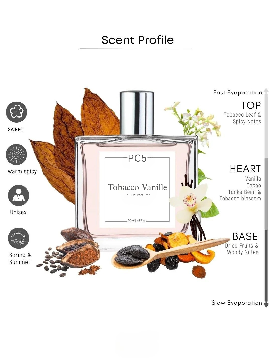 PC Tobacco Vanille Unisex Perfume EDP Spray for Men & Women