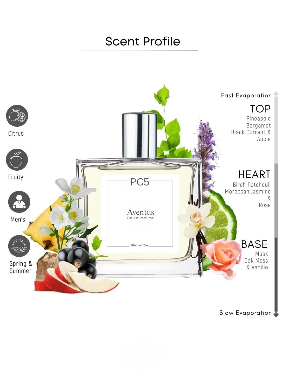 PC Aventus Perfume EDP Spray for Men